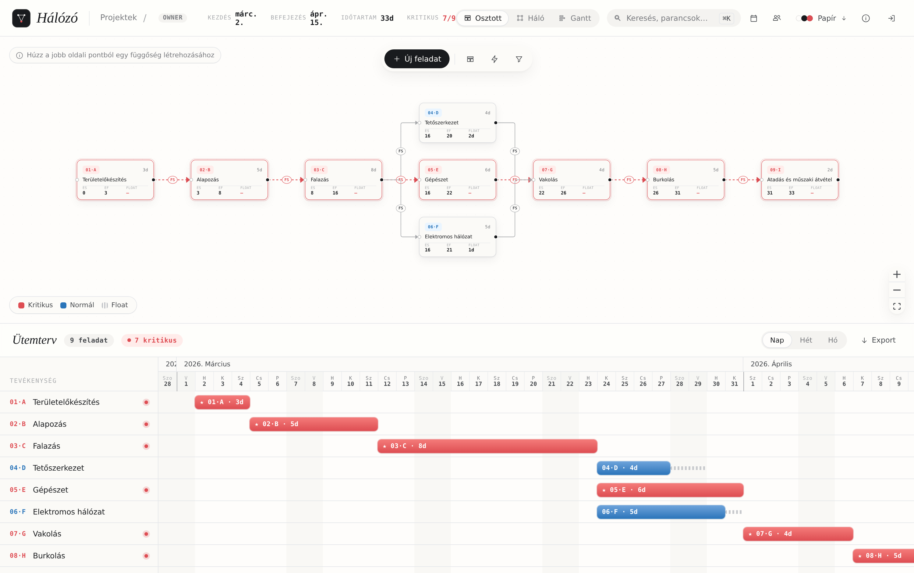 Hálózó network and Gantt interface